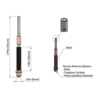 specification